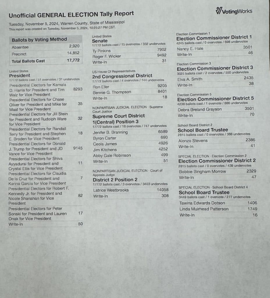 Election Results